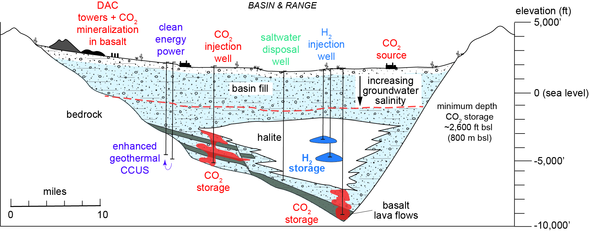 Schematic Cenozoic Basin